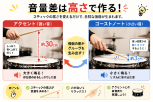 ゴーストノート