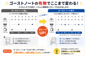 ゴーストノート