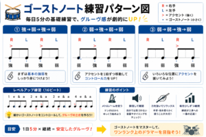 ゴーストノート