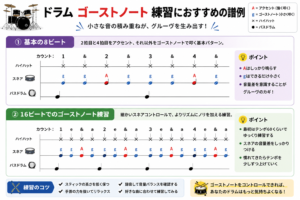 ゴーストノート練習フレーズ