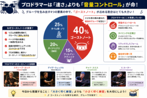 ゴーストノート